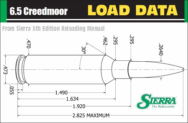 6.5 Creedmoor LOAD DATA Collection from Sierra Bullets « Daily Bulletin
