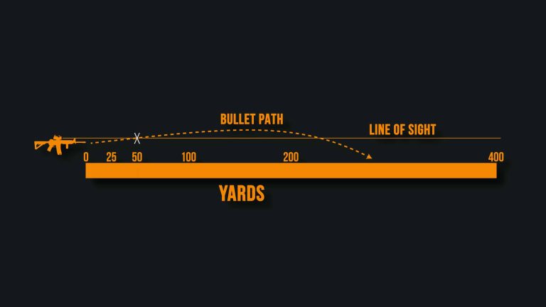 Shooting Blind: Do You Understand Scope Zero?