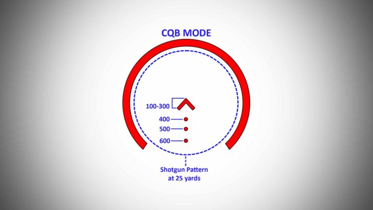Is This the Ultimate Do-Everything CQB, DMR, Rifle, Carbine and Shotgun Reticle?