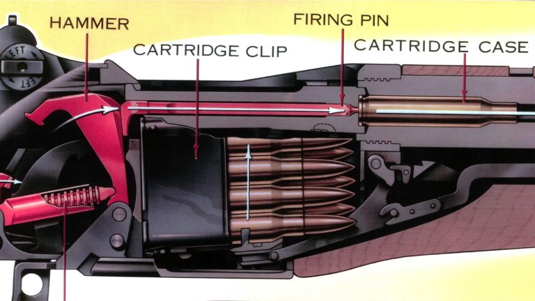 Was the M1 Garand En-Bloc Clip a Terrible Idea?