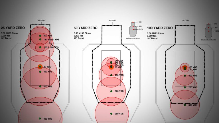 Is Your Carbine’s Zero Wrong?